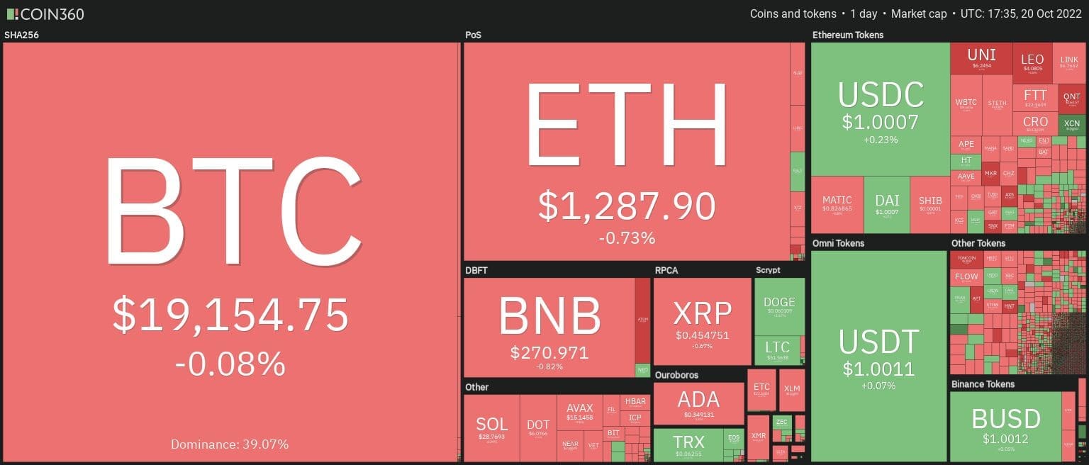 Navigating the Buying and Selling of Polygon (MATIC)